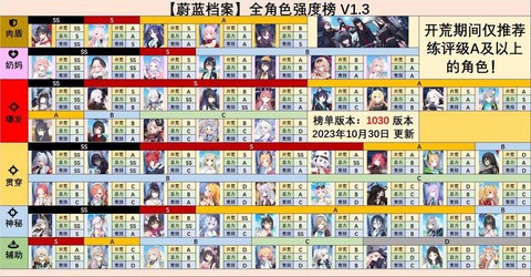 碧蓝航线档案怎么看[图2]