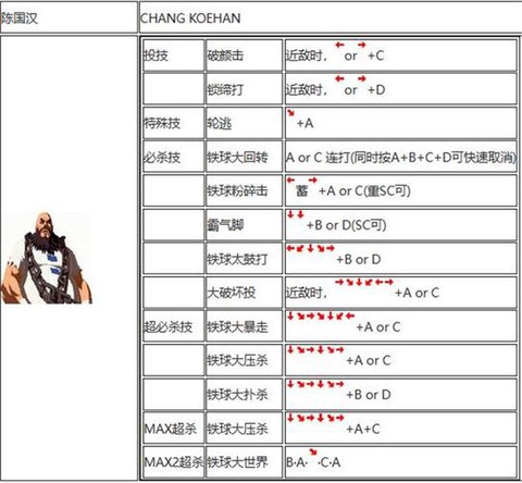 拳皇2001怎么爆气