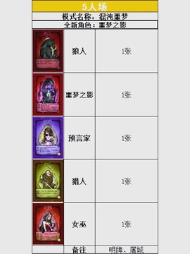 狼人杀曲三项是什么[图1]