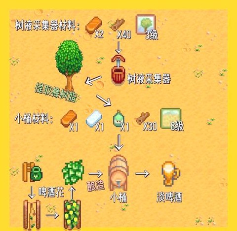 星露谷物语什么造酒[图2]