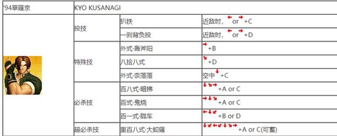 97拳皇技巧怎么打[图2]