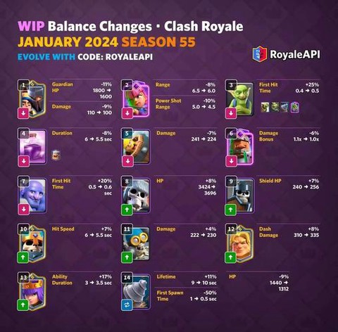 皇室战争怎么升等级