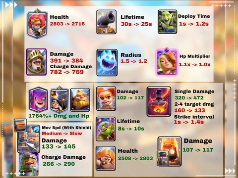 皇室战争怎么升等级[图1]