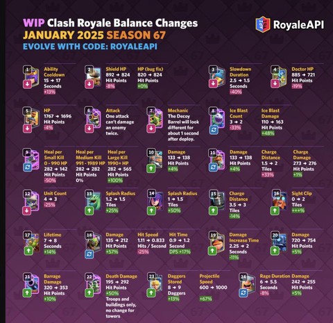 皇室战争怎么升等级[图2]