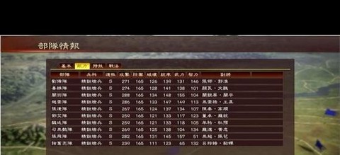 三国志13怎么辩护[图1]