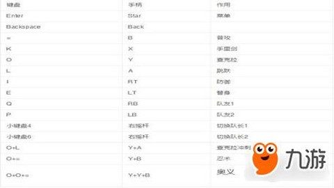 火影忍者究极风暴怎么操作