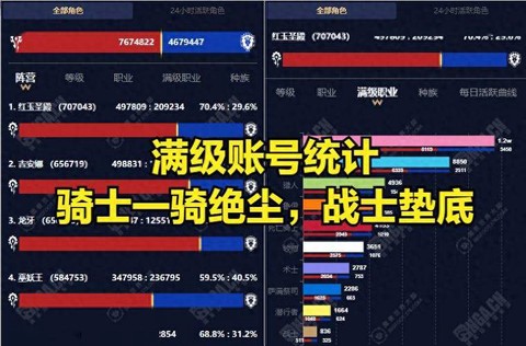 怎么看魔兽世界账号[图2]