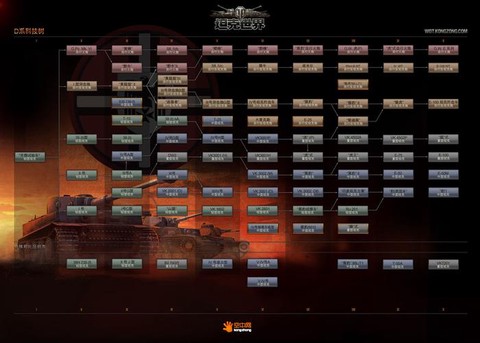 坦克世界坦克效率怎么看