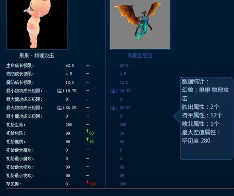 魔域私服带什么宝宝[图2]