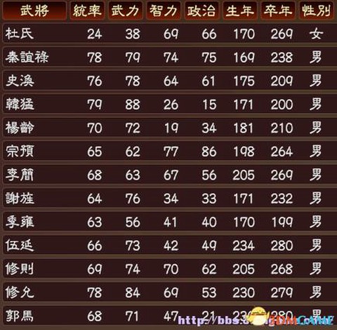 三国志13如何挑拨[图2]