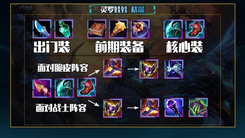 英雄联盟打野怎么出装