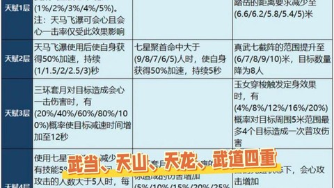 天龙八部武魂有什么用