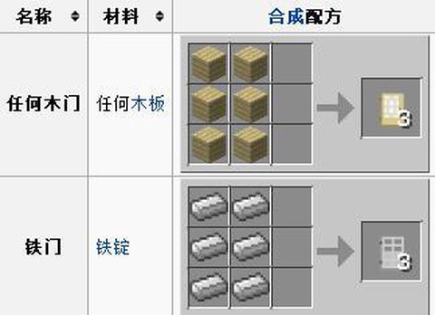 我的世界怎么做玻璃门