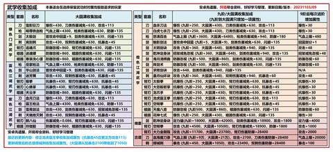 九阴真经兵录怎么弄[图1]