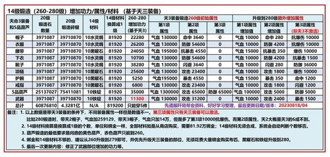九阴真经兵录怎么弄[图2]