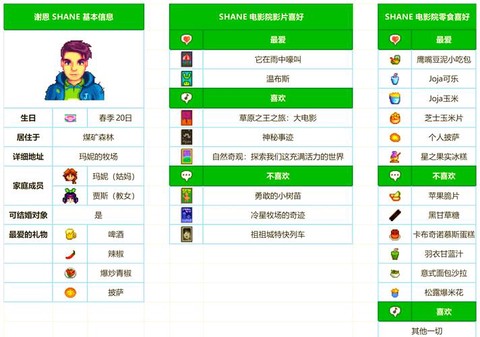 星露谷物语怎么转职[图1]