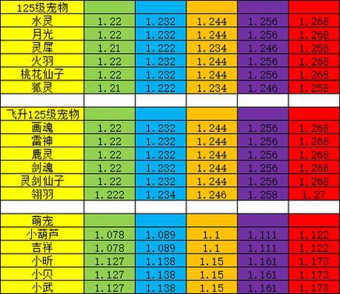 神武2宝图怎么获得
