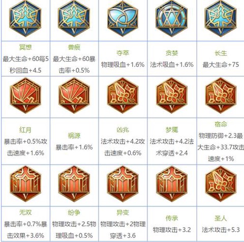 王者荣耀5级铭文怎么获得