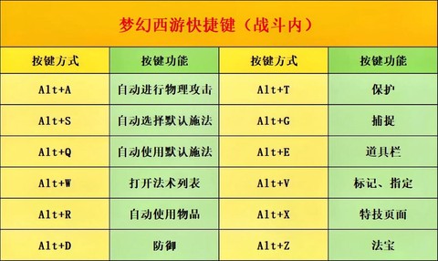 梦幻西游简易有什么用[图1]