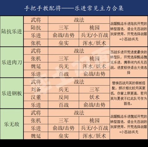 率土之滨乐进怎么加点[图1]