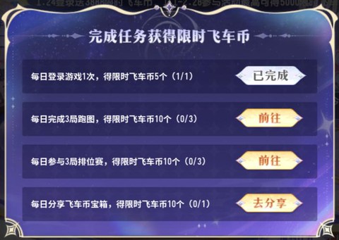 qq飞车飞车币是什么