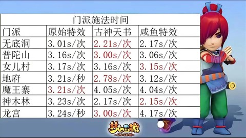 梦幻西游如何升级快[图1]